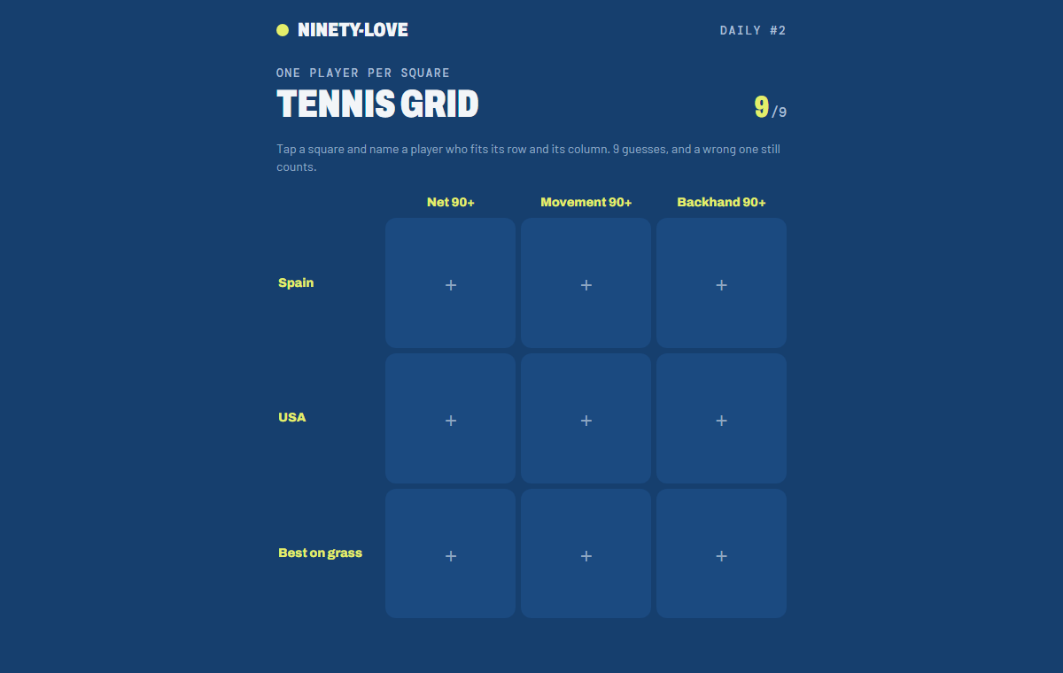 Tennis Grid: a 3×3 grid with rows Spain, USA, Best on grass and columns Net 90+, Movement 90+, Backhand 90+